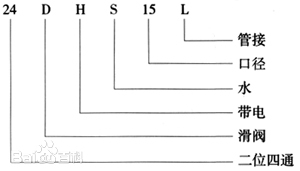 24DHS排泥閥專用電磁閥型號(hào)說明